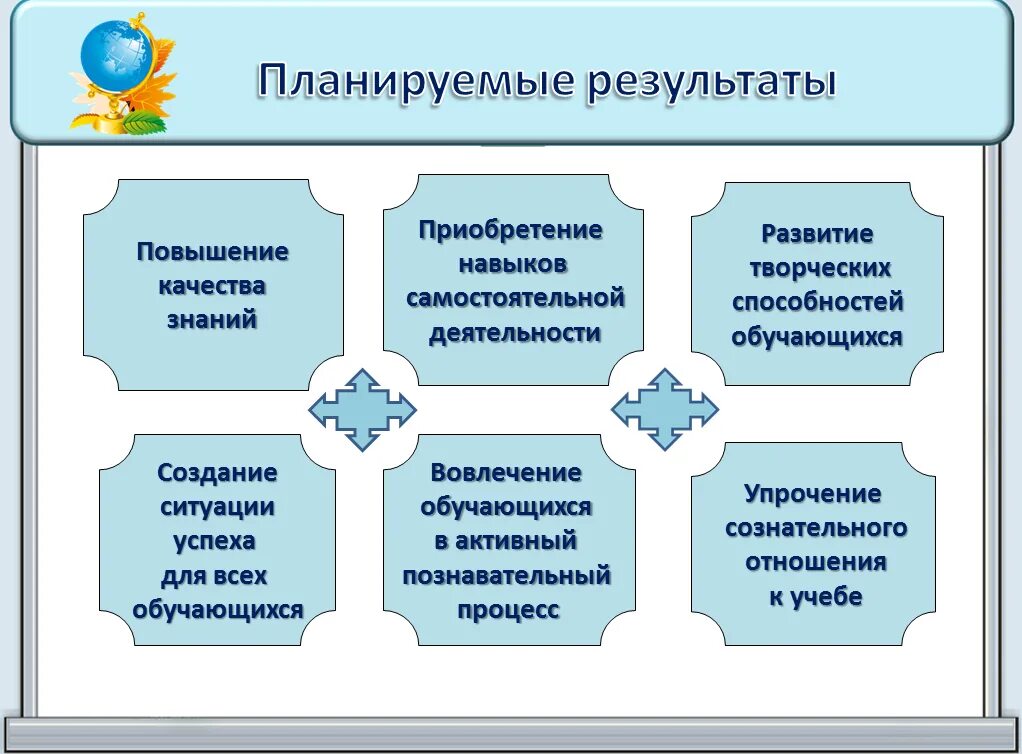 Пути повышения качества знаний обучающихся. Вовлечение в активную деятельность учащихся. Система работы по повышению качества знаний обучающихся. Результаты повышения качества знаний.