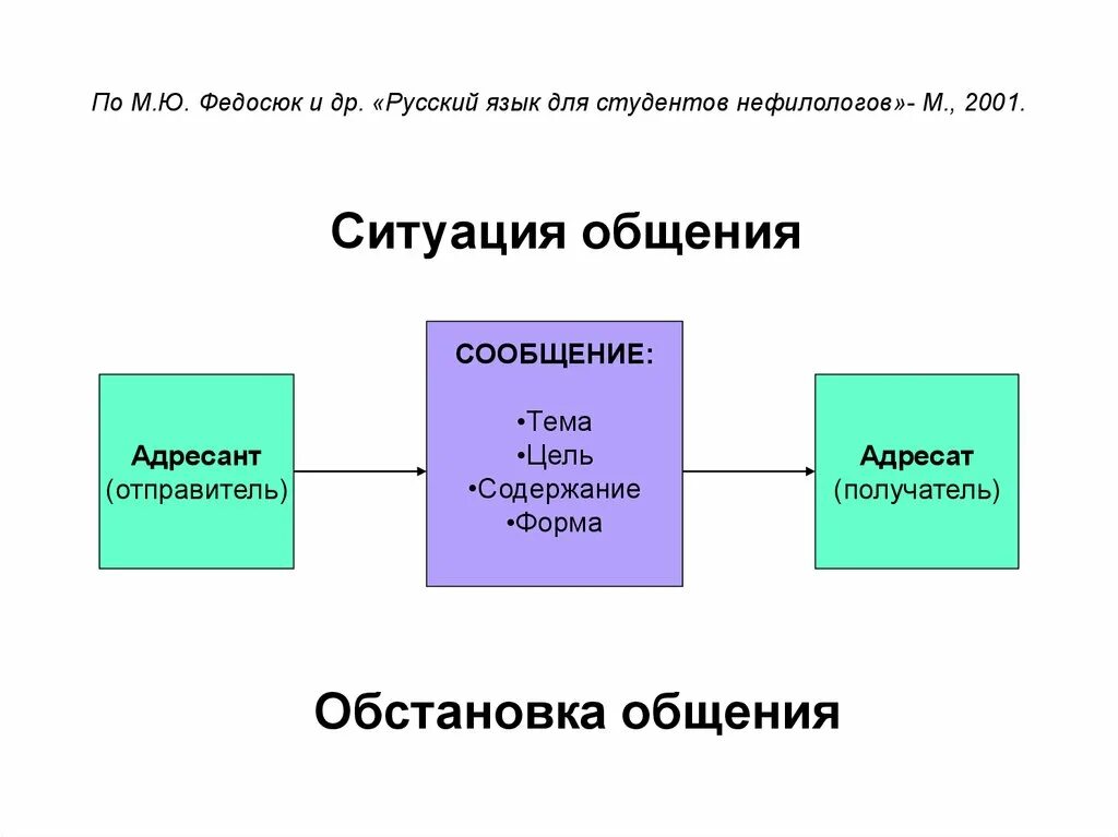 Цепь передачи информации
