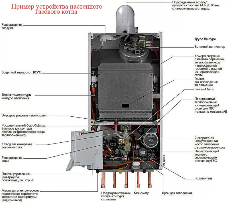 Почему греется котел. Газовый котел de Dietrich zena MS 24 FF. Газовый котел de Dietrich zena MS 24 mi. Газовый одноконтурный котел de Dietrich MS 24 FF настенный. MS 24 FF настенный газовый котёл de Dietrich.