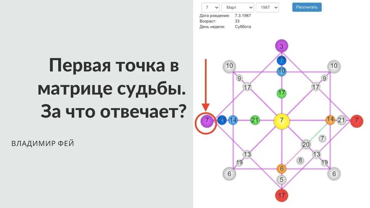 Как понять аркан в матрице совместимости