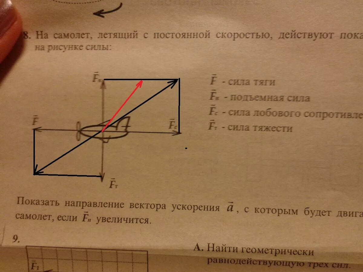 Самолет движется с постоянной скоростью. На самолёт летящий с постоянной скоростью действуют. На самолете летящий с постоянной скоростью действуют показанные силы. Сила тяги направление. На рисунке показаны силы.