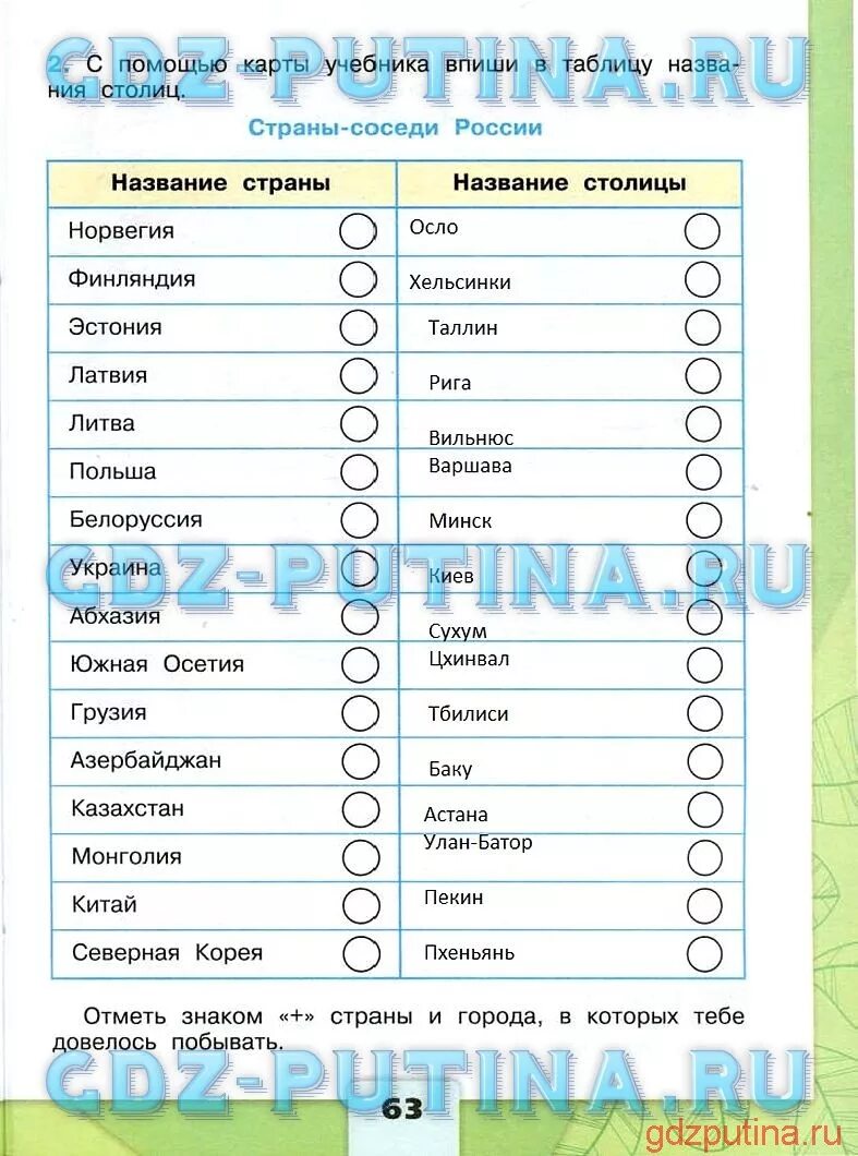 Тест соседи россии 3 класс с ответами. Таблица " страны-соседи РФ". Страны и столицы 3 класс. Столицы государств соседей России. Ближайшие соседи России 3 класс окружающий мир.