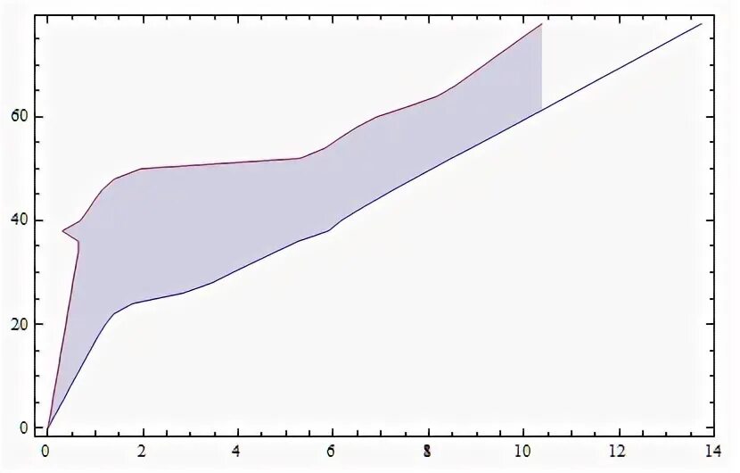 Fill in plot private. Диаграмма Python matplotlib. QQ графики. Построение графиков в питоне. Процентиль на графиках питон.