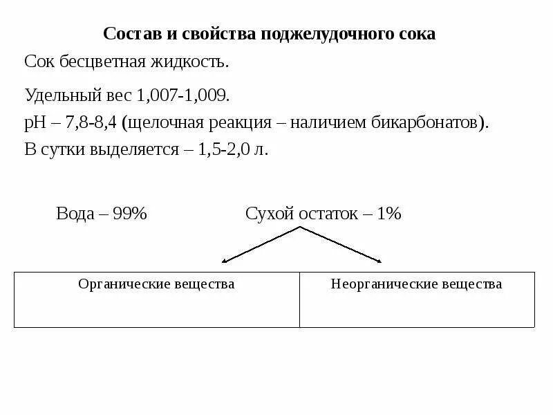 Какие ферменты в панкреатическом соке. Состав и функции панкреатического сока таблица. Состав поджелудочного сока таблица. Физико-химические свойства поджелудочного сока. Состав поджелудочного сока физиология.