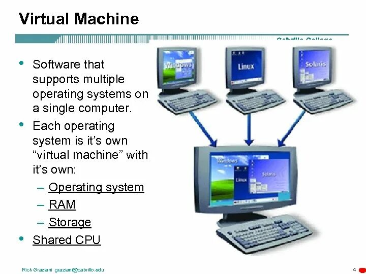 Machine software