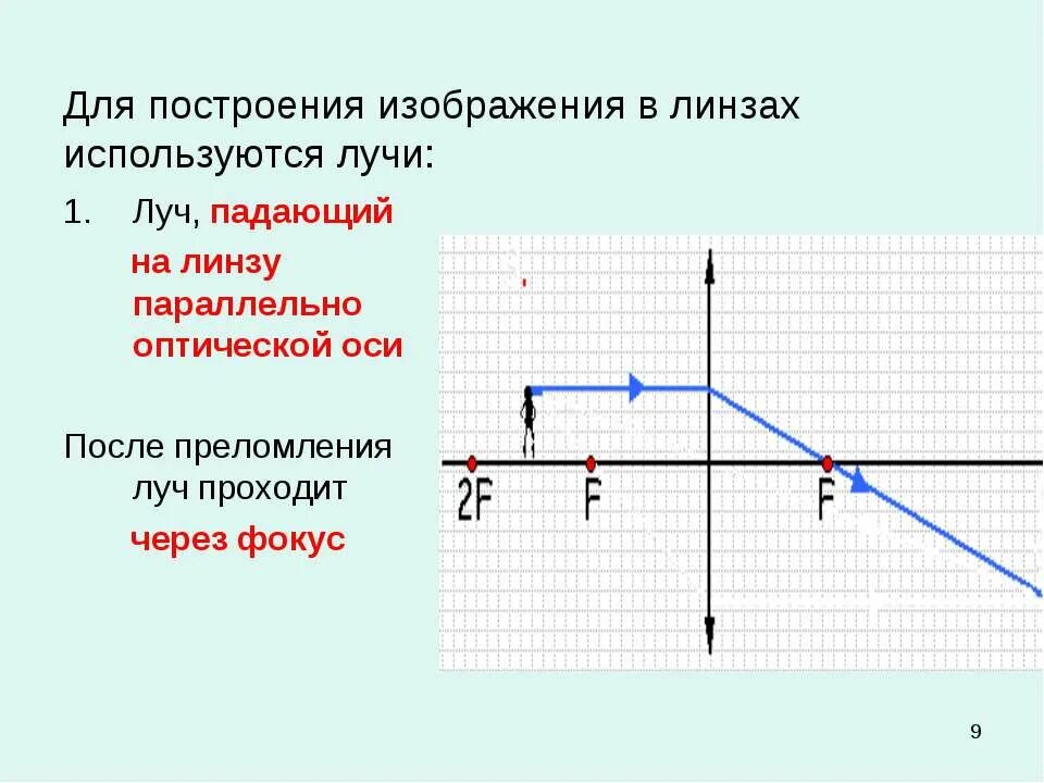 1 изобразить падающий луч. Три луча для построения изображения в линзах. основные лучи для построения изображения в линзах. построение изображения в линзе. лучи используемые для построения изображения.