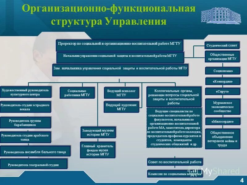 Управление социально краснодар