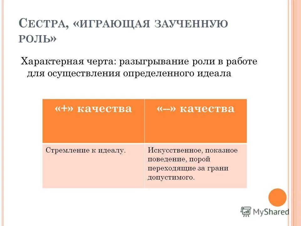 охарактеризуйте информационное общество. характерную роль играет. предпосылки развития сюжетно ролевой игры. факторы влияющие на организационную структуру управления. типичные роли.