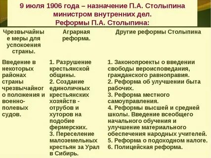 Самые важные реформы столыпина