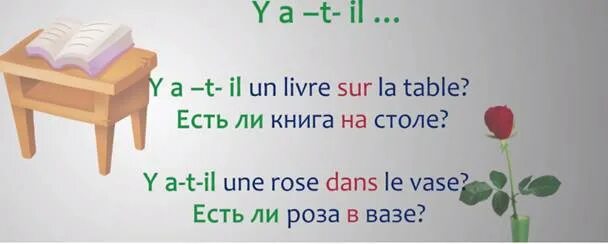 Оборот il y a во французском. Обороты во французском языке. Французский оборот Ilya.