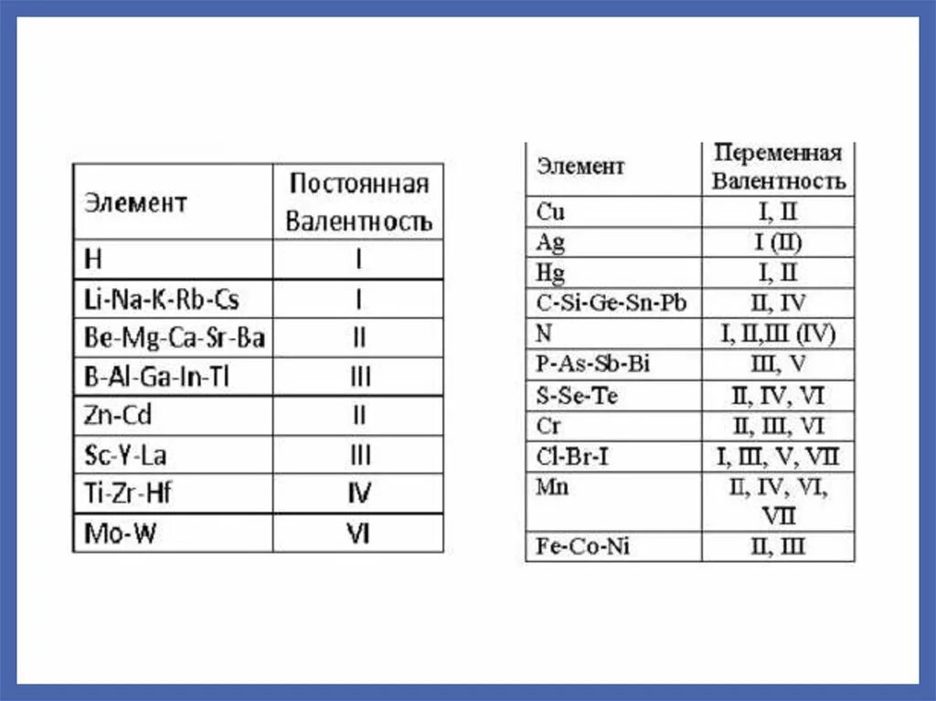 Элементы с переменной валентностью. Таблица постоянной и переменной валентности. Элементы с постоянной валентностью. Валентность с постоянной и переменной.