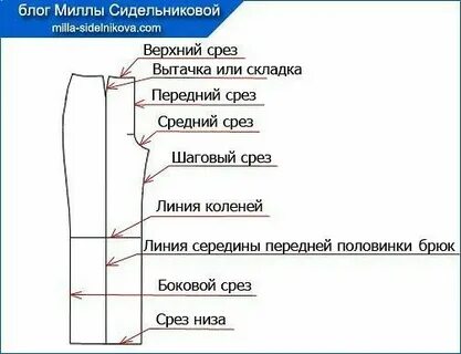 Кроющие кроящие