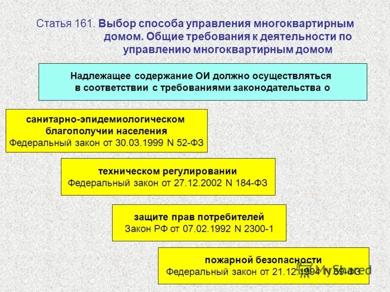 Изменение жилищных правоотношений жк рф. Деятельность управляющей компании. Организация и регистрация жилищного кооператива. Управляющий в жилищном кодексе. Способы и формы управления многоквартирным домом.
