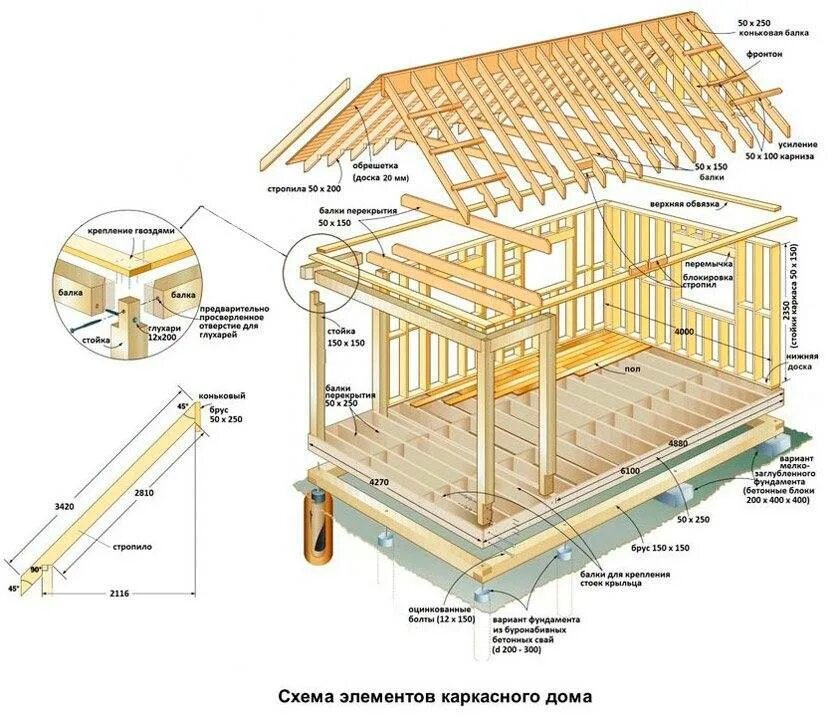 Каркасные дома соединения. Верхняя обвязка каркасного дома стропильная система. Схема сборки обвязки каркасного дома. Соединение стены и крыши в каркасном доме схема. Схема сборкибвязки каркасного дома.