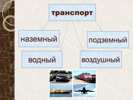 Транспорт 2 класс окружающий мир презентация плешаков