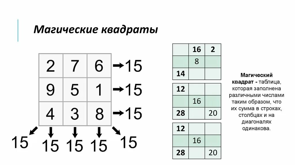 Магический квадрат 3х3 сумма 12. Магический квадрат задания 2*2. Магический квадрат сумма 20. Магический квадрат сумма 15. Магические квадраты 4 класс с ответами