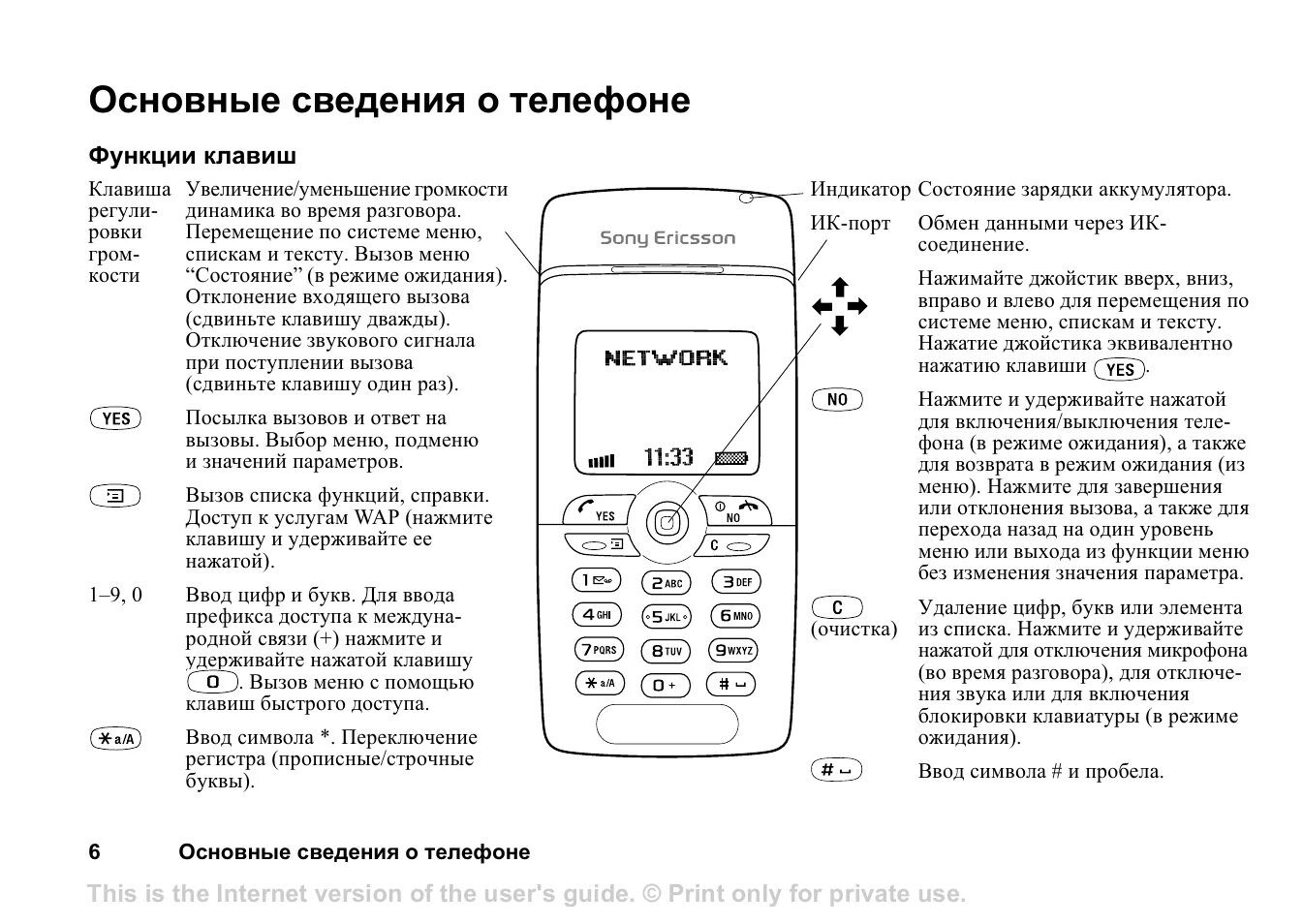 Сведения о телефоне. Sony Ericsson t310. Функции телефона. Основные функции смартфона. Инструкция к телефону сони Эриксон.