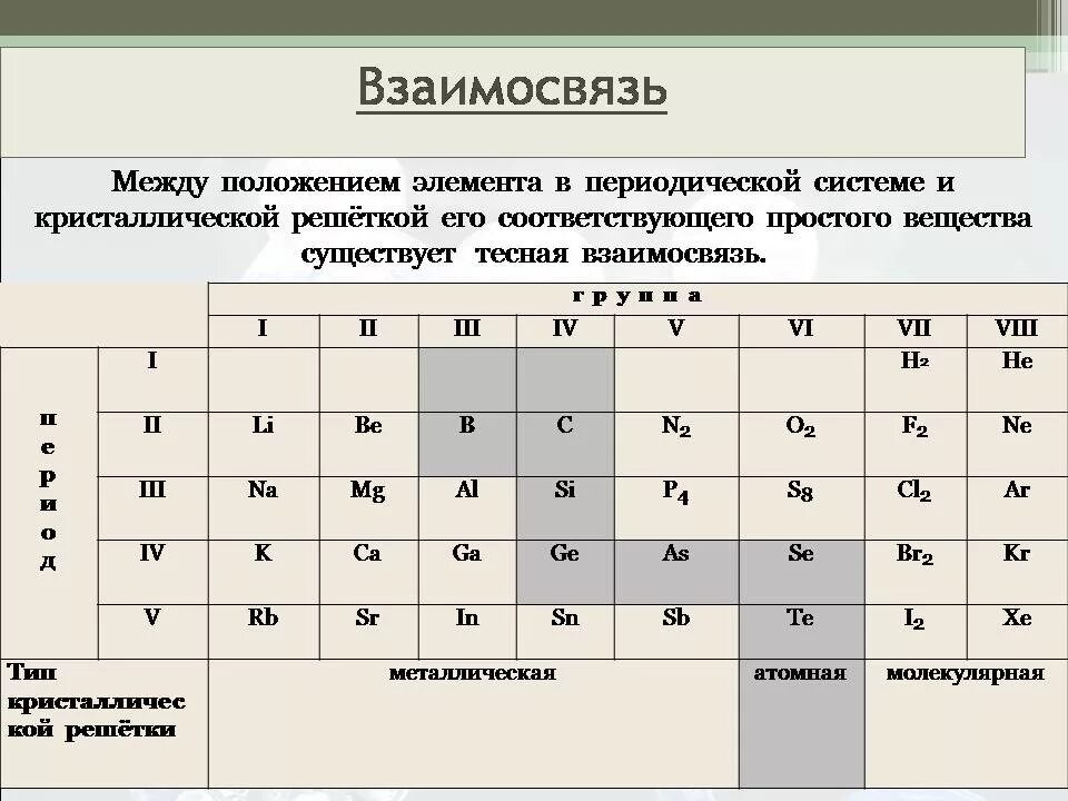 Таблица кристаллические решетки 11 класс - TouristMaps.ru