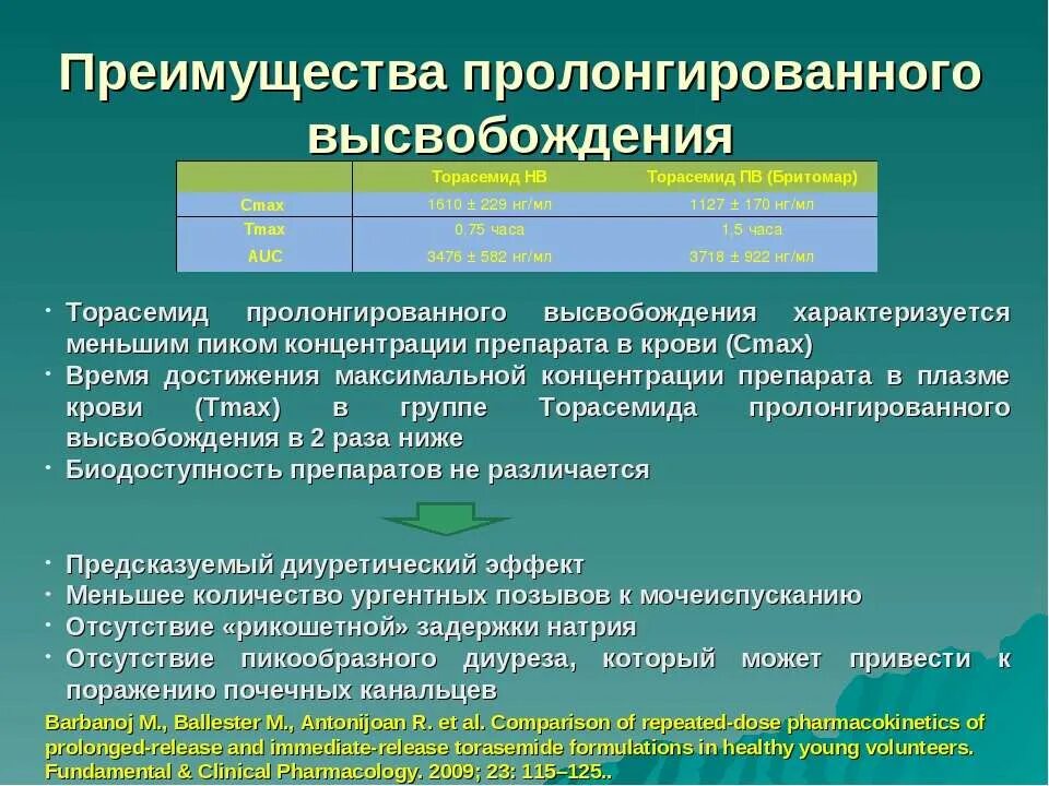 Препарат с пролонгированным высвобождением. Пролонгированные лекарственные формы. Пролонгированное высвобождение что это значит. Таблетки с пролонгированным высвобождением что это значит. Время достижения максимальной