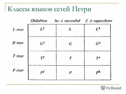 Алфавит некоторого языка это