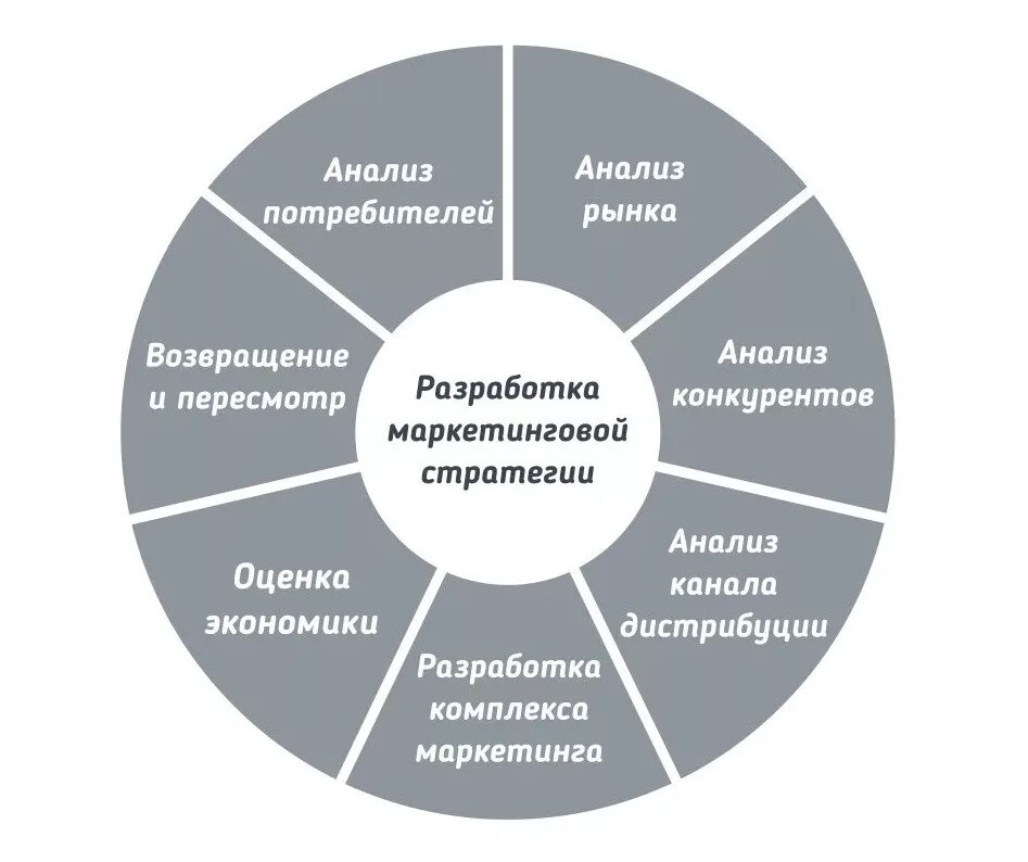 Маркетинговая стратегия. Стратегии маркетинга. Маркетинговая стратегия схема. Маркетинговая стратегия предприятия. Роль стратегий предприятия