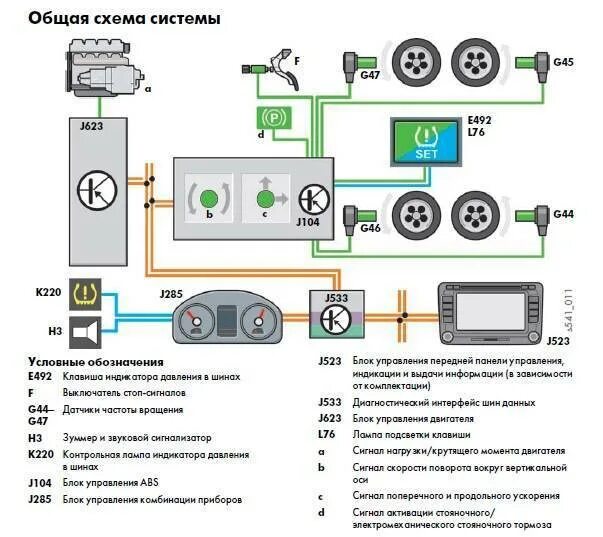 Как подключить датчики давления в шинах. Система контроля давления в шинах с датчиком. схема установки датчиков давления колеса. система контроля давления в шинах tpms-4.04. схема установки датчиков давления в шинах авто.