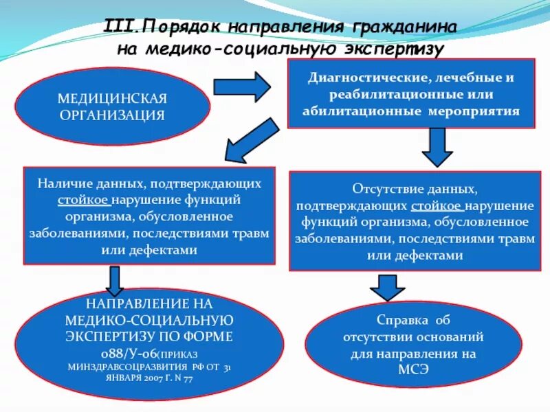 Вопросы по медико социальной экспертизе