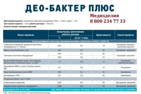 Применение дезинфицирующих средств c