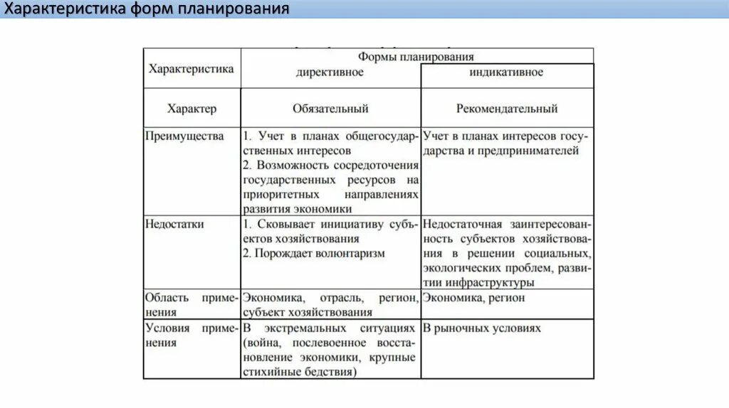 Характеристика форм управления. Характеристика форм планирования. Параметры видов планирования. Охарактеризуйте формы планирования. План видов характеристик.