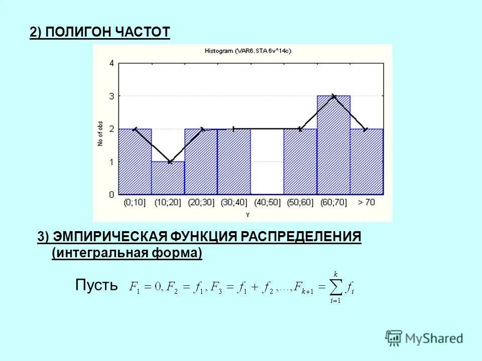полигон частот у 25 девятиклассников