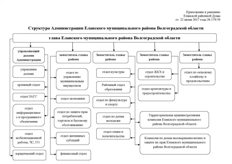 карта волгоградской области с районами подробная. дубовский районный отдел образования. границы волгоградской области. администрация елань волгоградская область. контурная карта волгоградской области по районам.