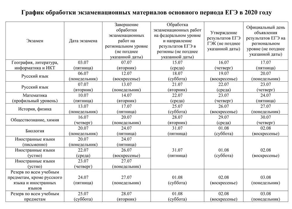 Когда придет русский язык. Результаты ЕГЭ 2021 расписание. График результатов ЕГЭ. Таблица результатов ЕГЭ. Результаты ЕГЭ сроки.