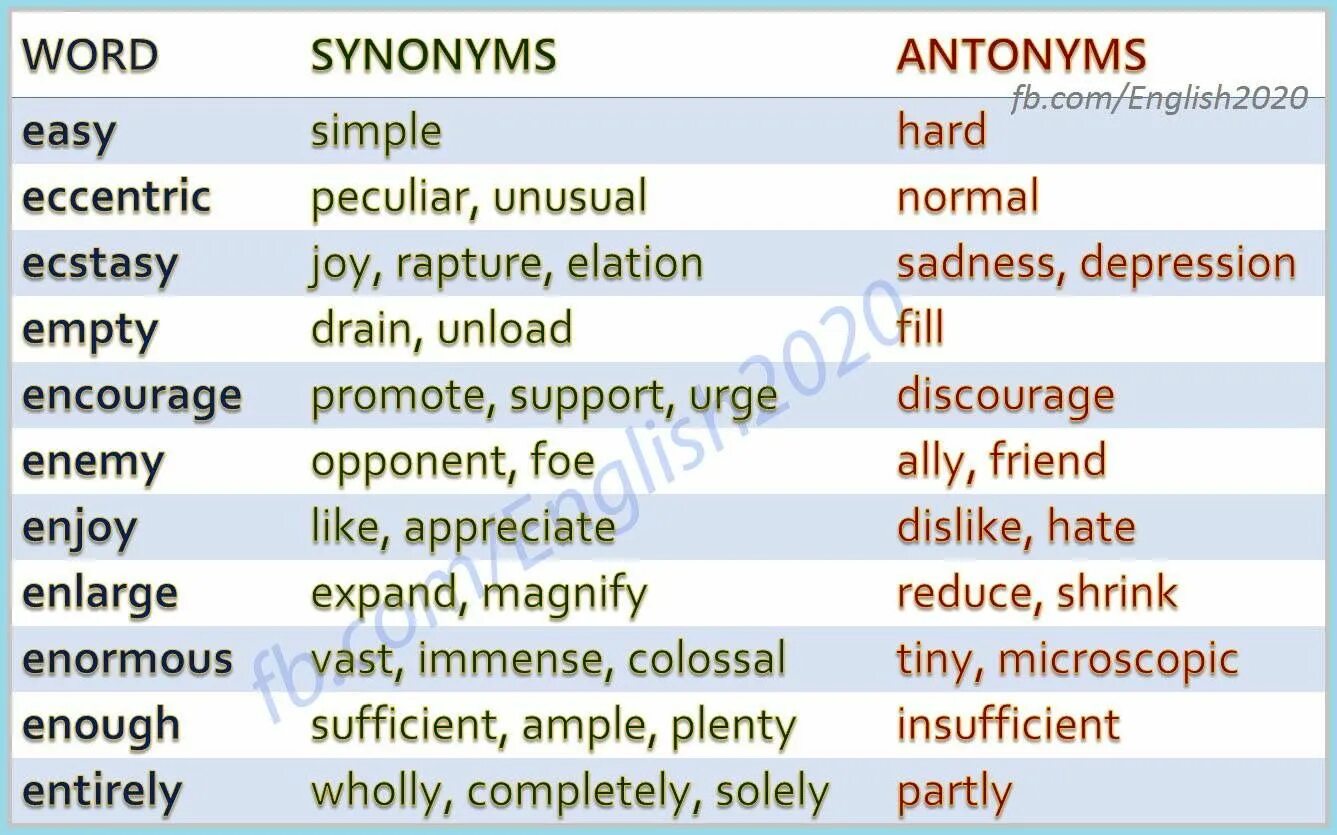 Extremely synonym. Easy синонимы. easy синонимы на английском. easy антоним на английском. very easy synonym.
