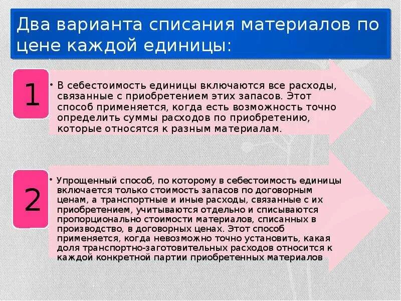 Метод списания по стоимости каждой единицы. Определить сумму транспортно-заготовительных расходов для списания. Какие существуют варианты списания расходов. Списать вариант. Списывается производственная