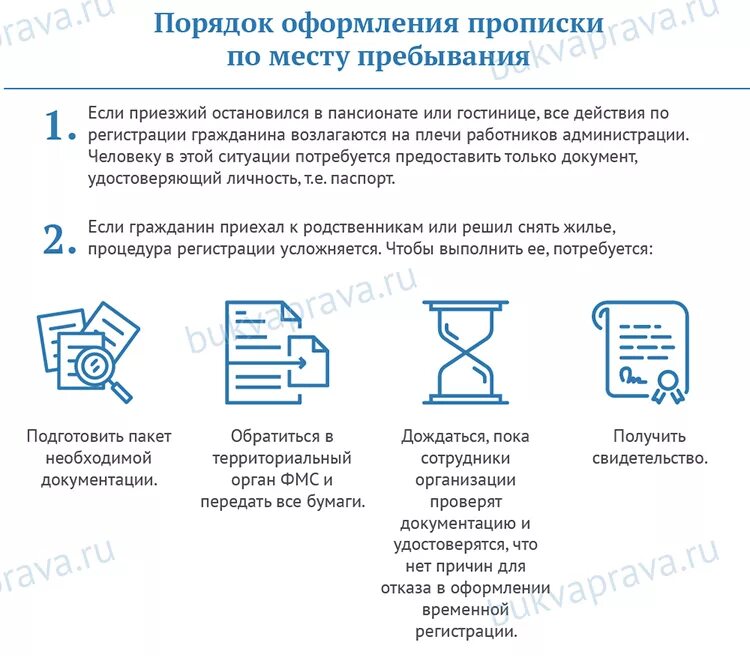 Как прописать в квартире временно. Как временно зарегистрировать человека в своей квартире. При продаже квартиры сколько можно без прописки