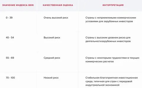 Оценка индекс величина