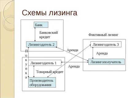 Где находится лизинг