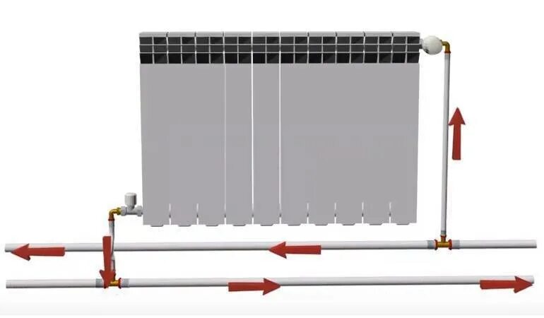 Для чего нужен байпас. Байпас для однотрубной системы радиатора отопления. Байпас в двухтрубной системе отопления. Байпас перемычка в системе отопления. Байпас на батарее однотрубная система.