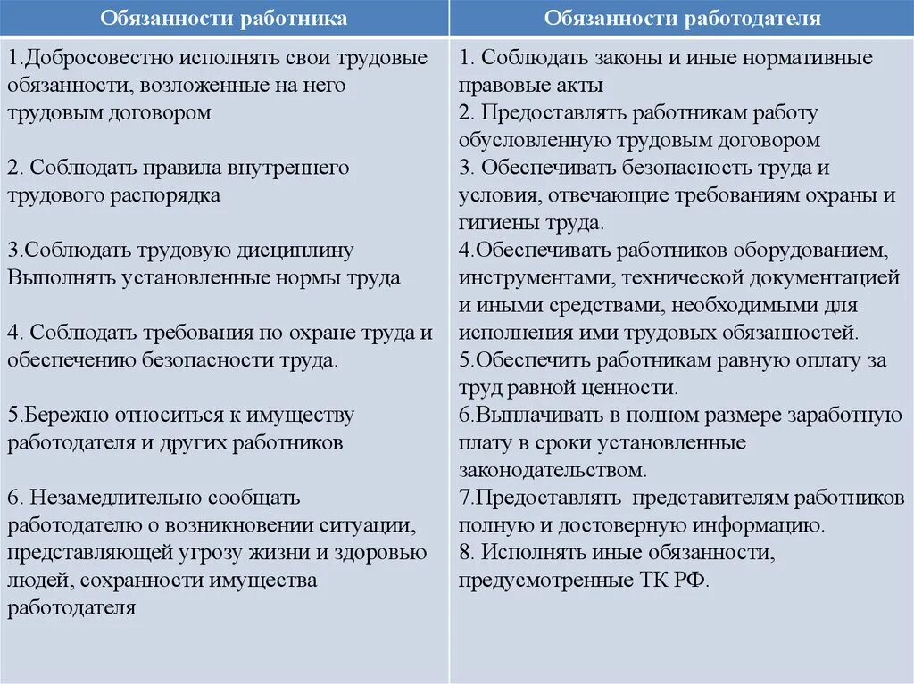 Перечислить трудовые обязанности работника. Обязанности работника и работодателя. Общая характеристика сторон трудового договора