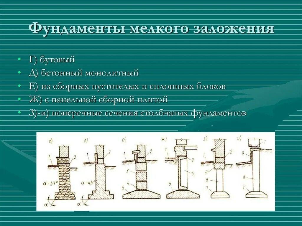 И основание используемое в качестве. Столбчатый монолитный фундамент классификации. Столбчатый фундамент мелкого заложения. Формы фундаментов мелкого заложения. Схема сборный вид фундамента мелкого заложения.