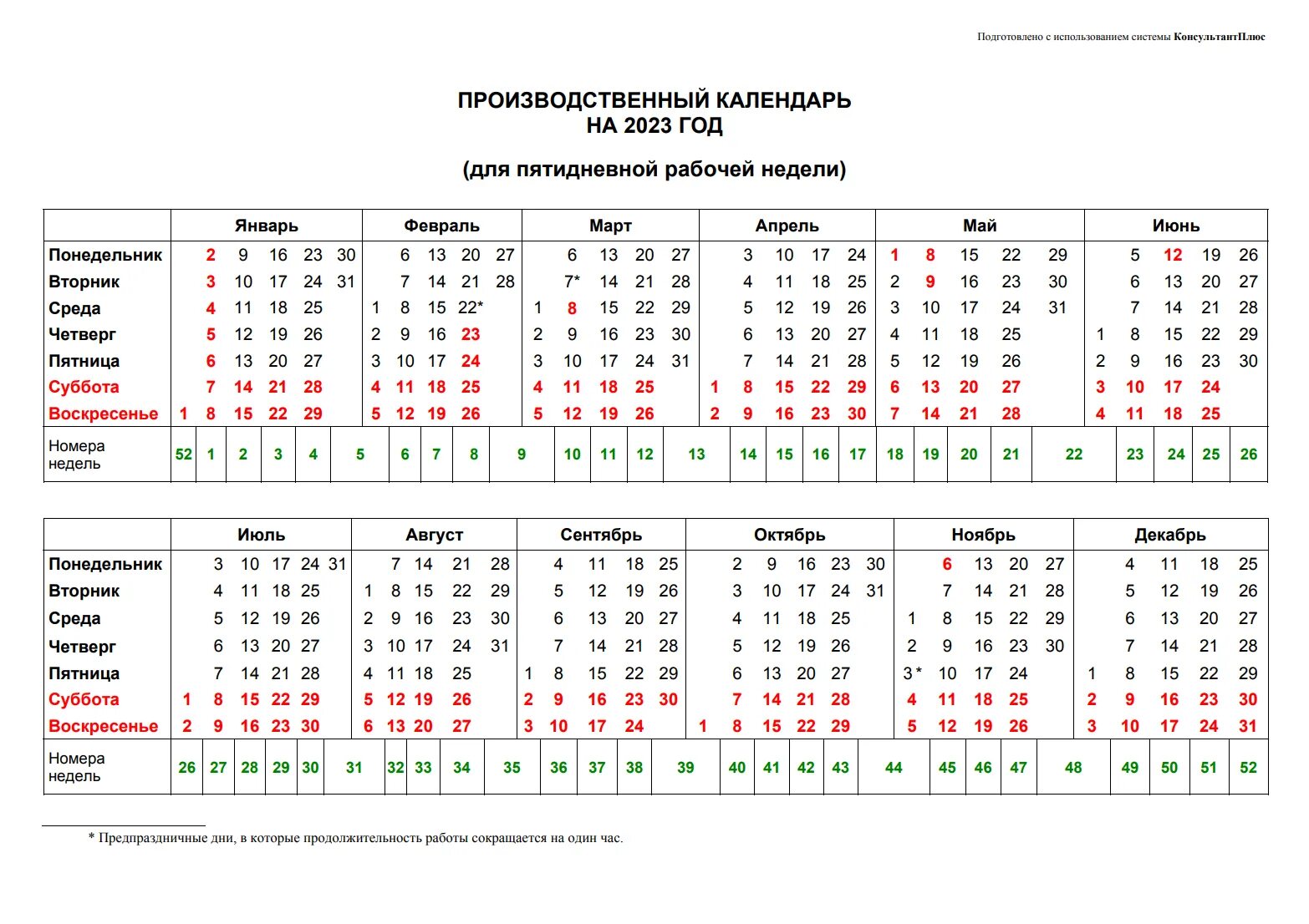 График недель 2025