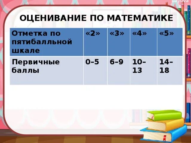 Оценивание по математике. Оценивание по математике