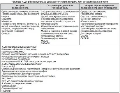 Неврологическая головная боль