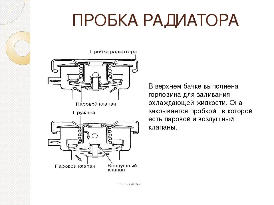 Температура пробка