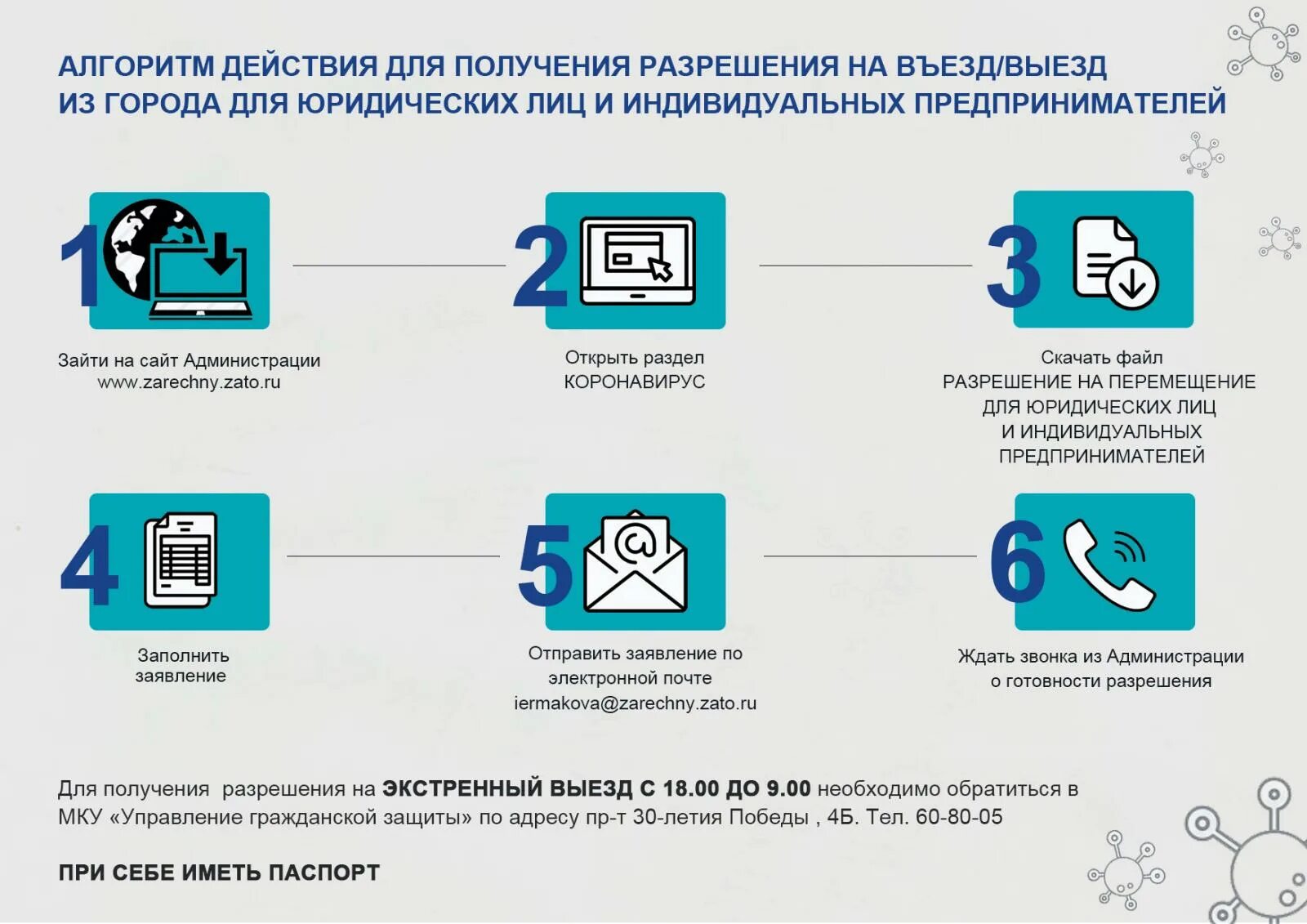 Дополнительно после получения. Действия для получения лецензи. Алгоритм получения лицензии. Алгоритм действий. Общий алгоритм действий при получении лицензии.