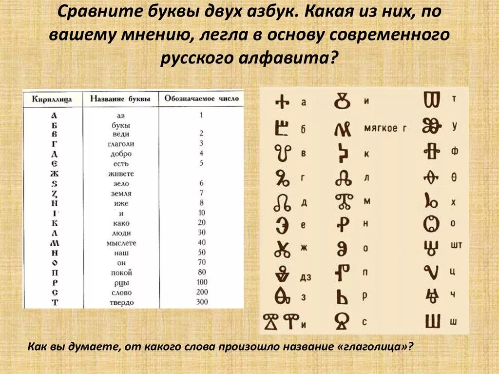Используется меньше всего различных букв. Современный алфавит. современные буквы алфавита. буквы современного русского алфавита. буквы кириллицы и современный алфавит.