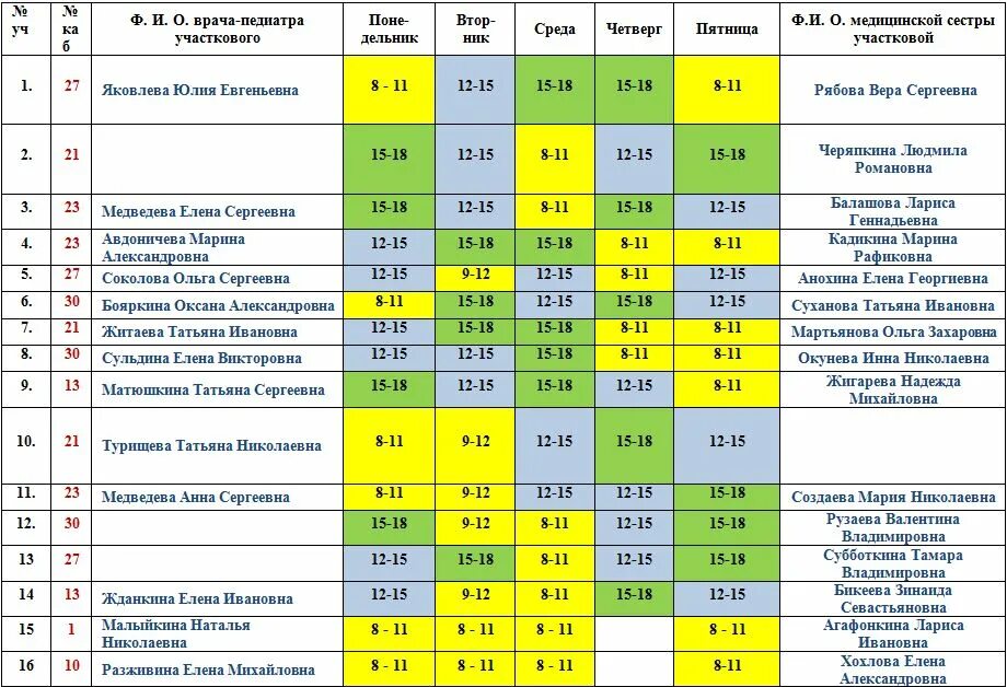 Расписание участковых терапевтов поликлиника 7 Иваново. Расписание участкового терапевта. График работы участковых врачей. Расписание педиатров. График работы участковых педиатров