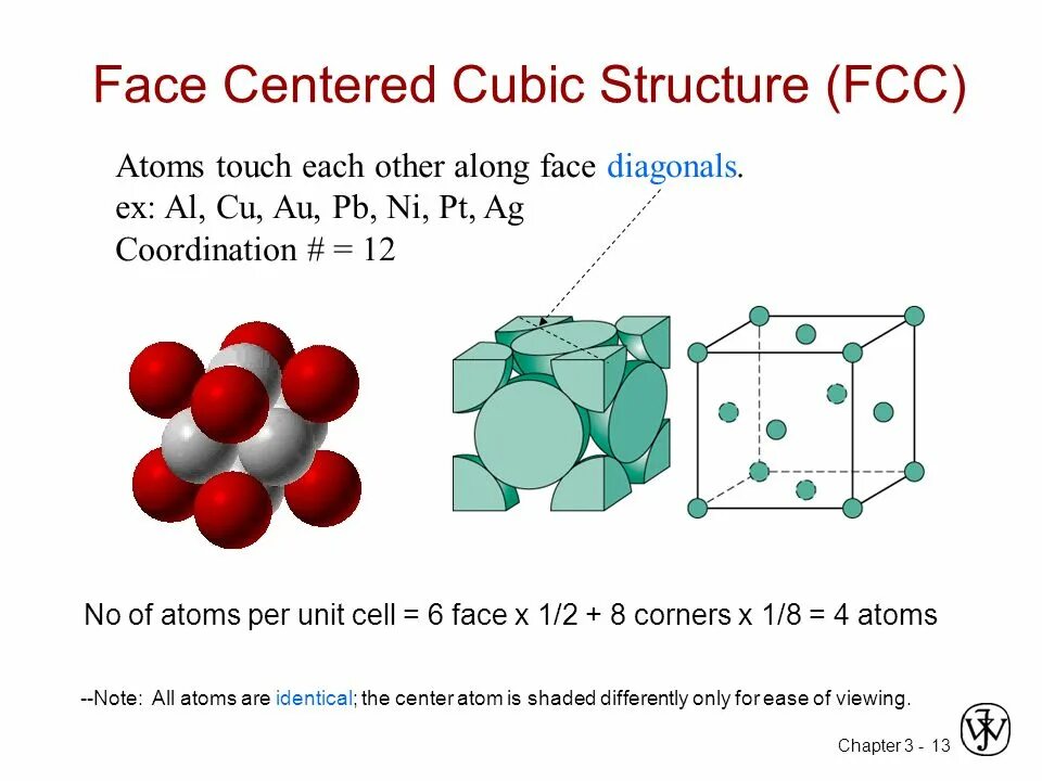 Face-Centered Cubic (FCC). FCC решетка. FCC BCC. Unit cell