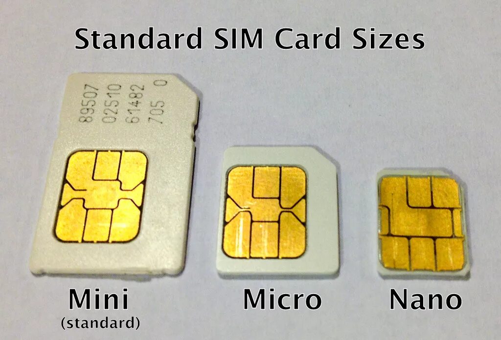 SIM Mini Micro Nano. Сим мини сим микро сим нано сим. Mini SIM Micro SIM отличия. SIM-карта (Mini, Micro, Nano). Со скольки можно оформить симку