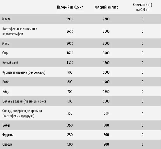 Низкая плотность калорий. Сколько калорий в флеше. Сколько ккал в Flash. Количество калорий в нутриентах. Сколько калорий в таблетках